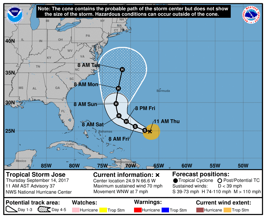 Jose tracking map
